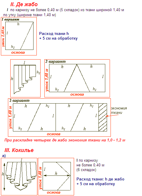 Выкройки для штор - Страница 2